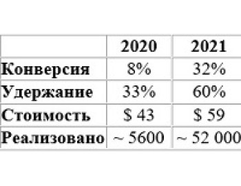 Кто платит за использование медицинской конопли в Колумбии