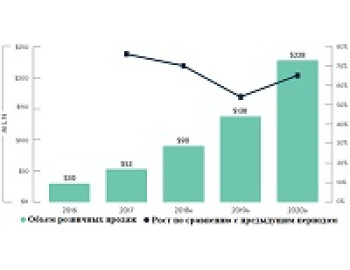 Краткий анализ рынка CBD Китая