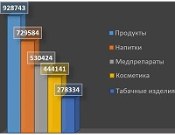 Краткий анализ рынка напитков, в состав которых входят безнаркотические каннабиноиды