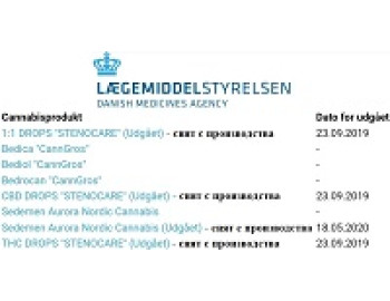 Только 6% фармацевтических препаратов изготавливаемых на основе конопли разрешено использовать в Дании