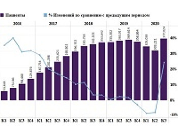 В Канаде резко выросло количество пациентов использующих медицинскую коноплю на фоне пандемии